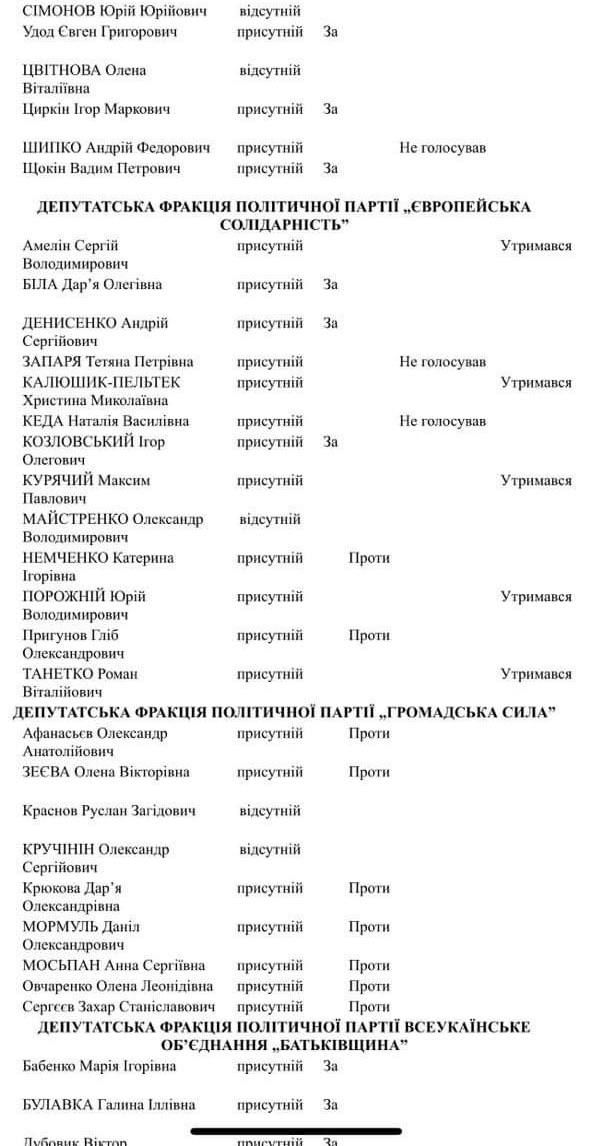 Депутата Днепропетровского облсовета обвинили в обмане избирателей в вопросе Художественного музея